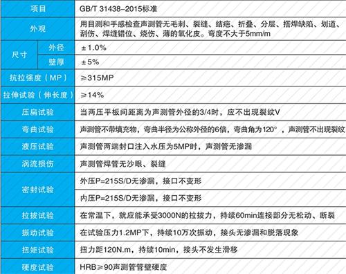 建湖钳压式声测管现货性能特点